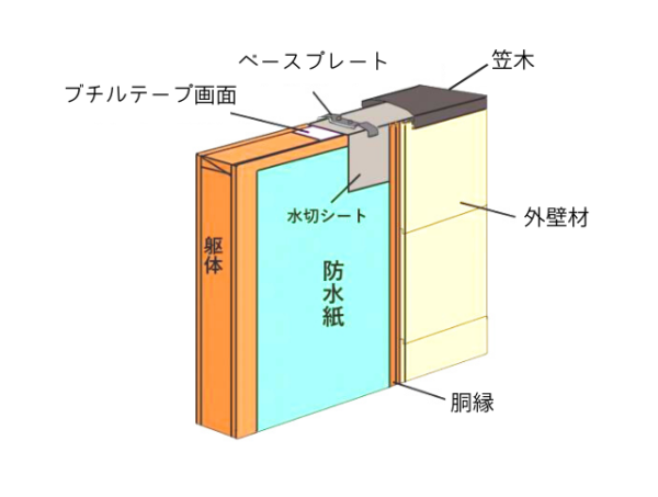 笠木仕組み