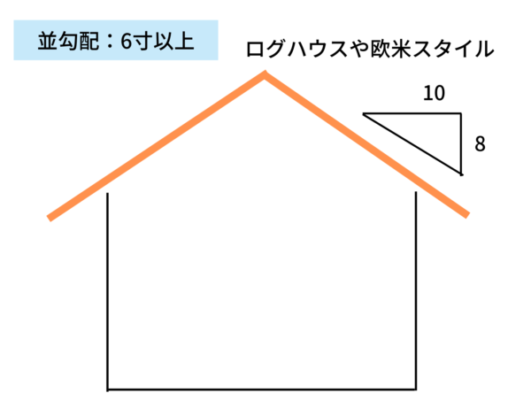 急勾配