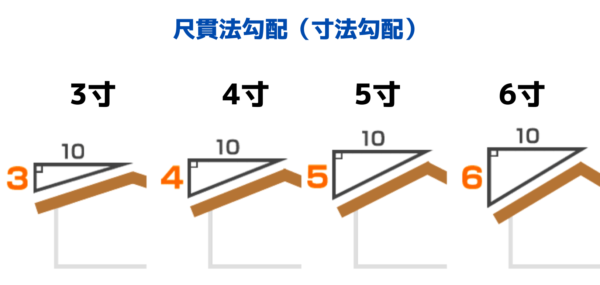 屋根勾配